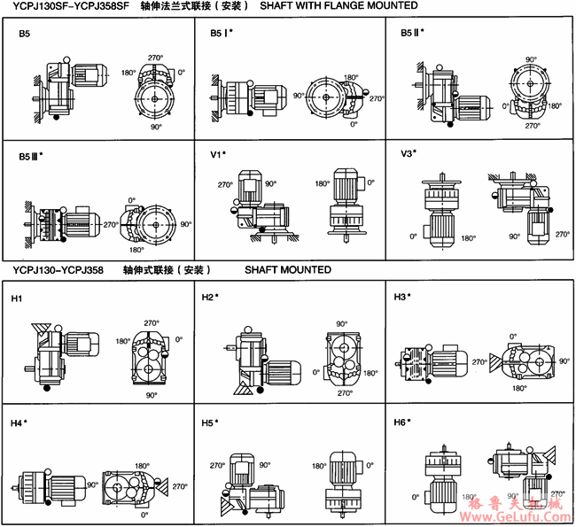 YCPJ系列平行轴斜齿轮减速三相异步电动机安装型式(图2)