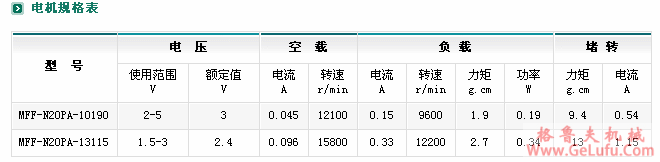 ZYM-12FN20减速电机(图4)