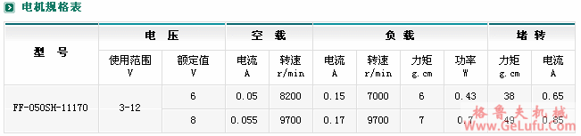 ZYM-13F050减速电机(图4)