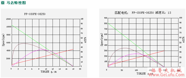 ZYM-16A030减速电机(图5)