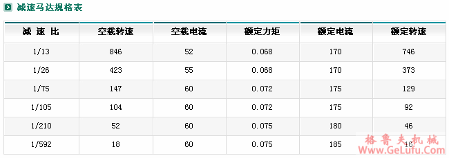 ZYM-16A050减速电机(图6)