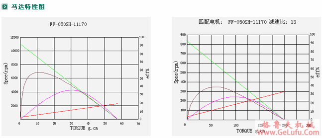 ZYM-16A050减速电机(图5)