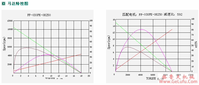 ZYM-16T030减速电机(图5)