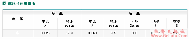 ZYM-16T050减速电机(图6)