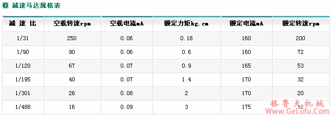 ZYM-20A130减速电机（扁）(图6)
