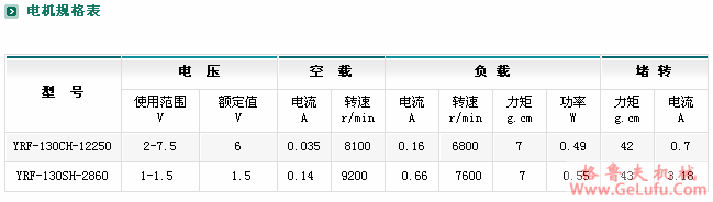ZYM-20A130减速电机（扁）(图4)