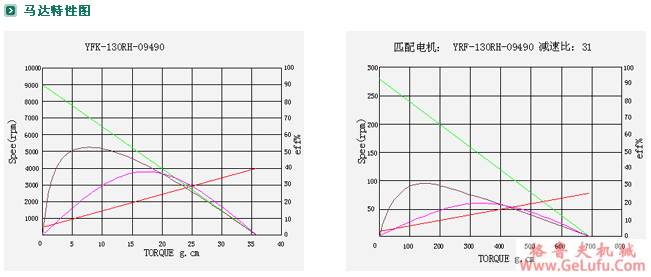 ZYM-20A130减速电机（扁）(图5)