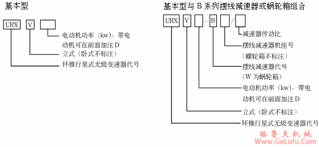 URX系环锥行星式无级变速机产品型号表示方式(图2)