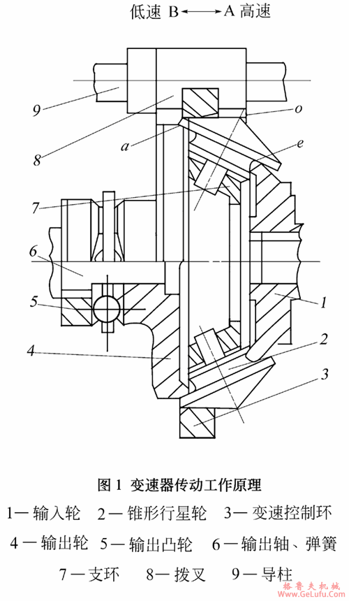 URX系环锥行星式无级变速机传动工作原理(图2)