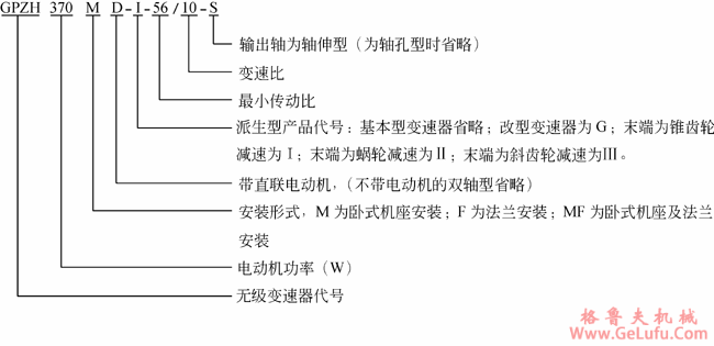GPZH系列钢对钢锥盘环盘机械无级变速机型号标记和表示方式(图2)