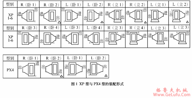 精密调速扩大功率XP型和扩大调速范围PX型无级变速机装配形式(图2)