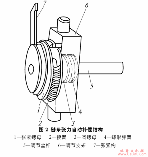 PSR型滚柱式无级变速机用途及主要结构说明(图3)