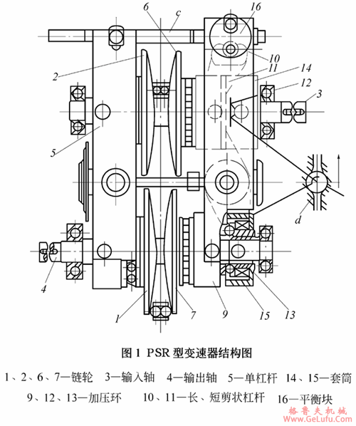 PSR型滚柱式无级变速机用途及主要结构说明(图2)