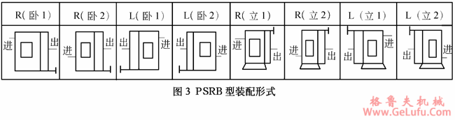 PSR型滚柱式无级变速机派生型的装配形式(图2)