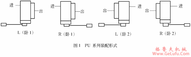 PU系列张力自动调整无级变速机装配形式(图2)