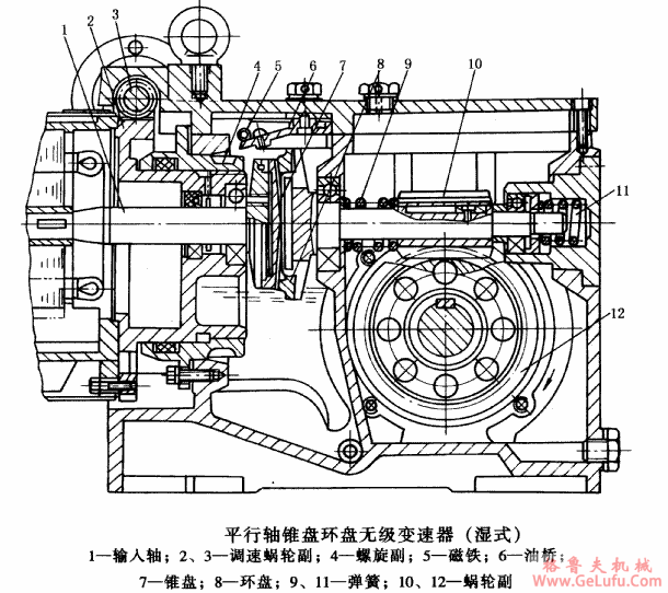SPT系列锥盘环盘无级变速机外型结构图(图3)