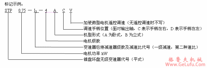 SPT系列锥盘环盘无级变速机型号标记(图2)