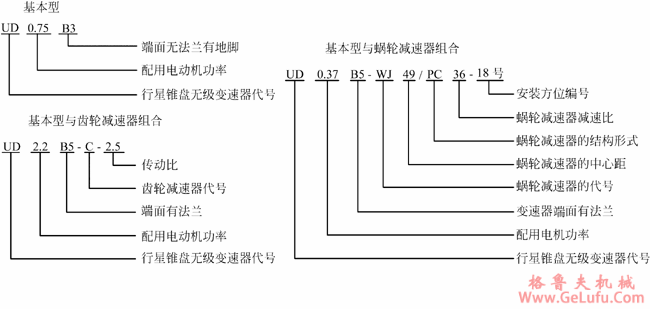 UD系列行星锥盘无级变速机型号说明及标记示例(图2)