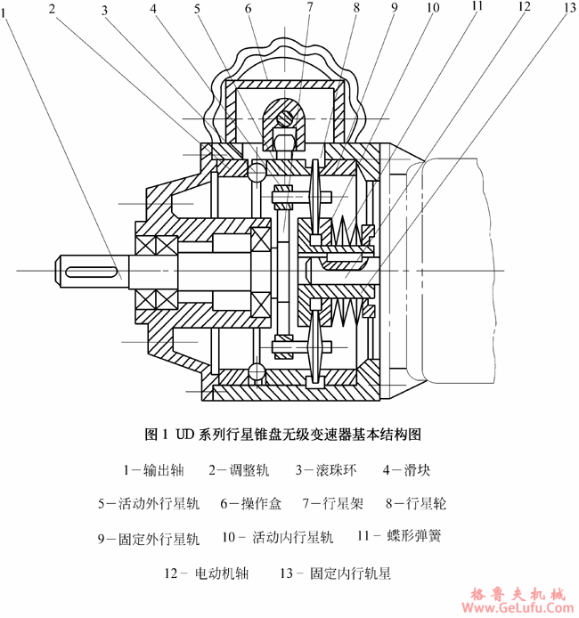 UD系列行星锥盘无级变速机基本结构和工作原理(图2)