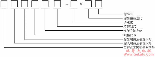 P型齿链式无级变速机标记示例JB/T6952-1993(图2)