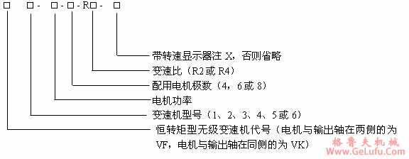 V型宽带无级变速传动及块带式无级传动和型号标记(图2)