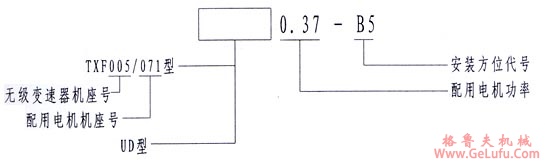 TXF行星锥盘无级变速机型号标记(图3)