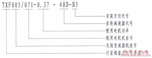 TXF行星锥盘无级变速机基本型与一级齿轮减速机组合型号标记(图3)