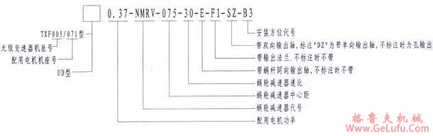 TXF行星锥盘无级变速机基本型与NMRV组合型号标记(图3)
