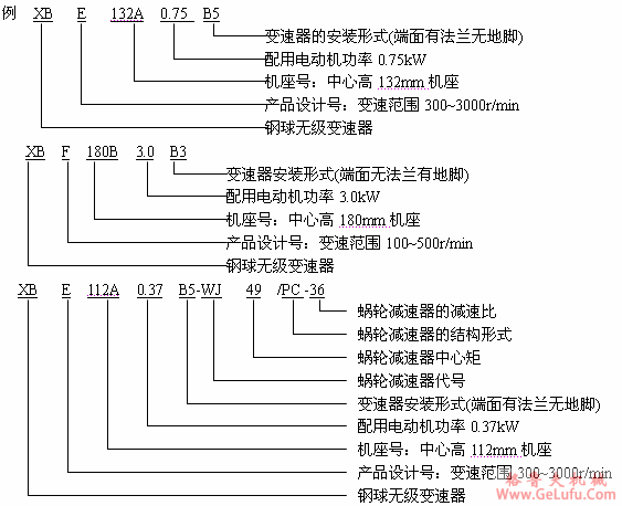 XB系列钢球无级变速机型号(图2)