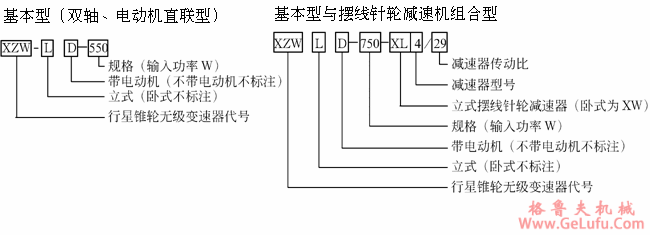 XZW系列行星锥轮无级变速机产品型号表示方式(图2)