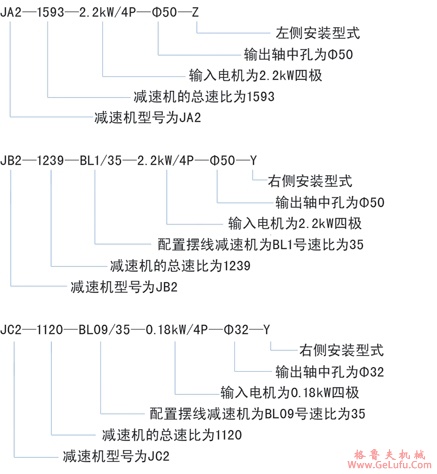 J系列滚轮架专用减速机型号、规格及表示方法(图2)