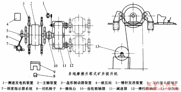 矿井提升机齿轮减速机特点和应用(图3)