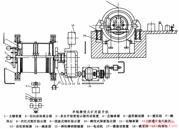 矿井提升机齿轮减速机特点和应用(图2) 矿井提升机齿轮减速机特点和应用(图2)