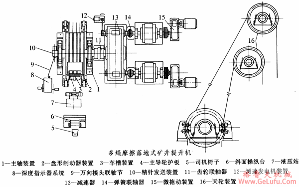矿井提升机齿轮减速机特点和应用(图4)