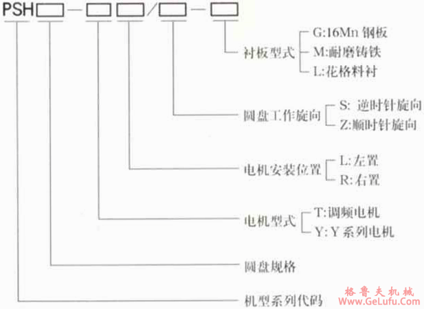 PSH型座式圆盘给料机型号表示法及选用说明(图2)