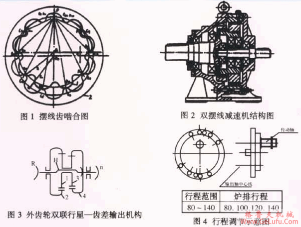 往复炉排锅炉减速机安装尺寸(图2)