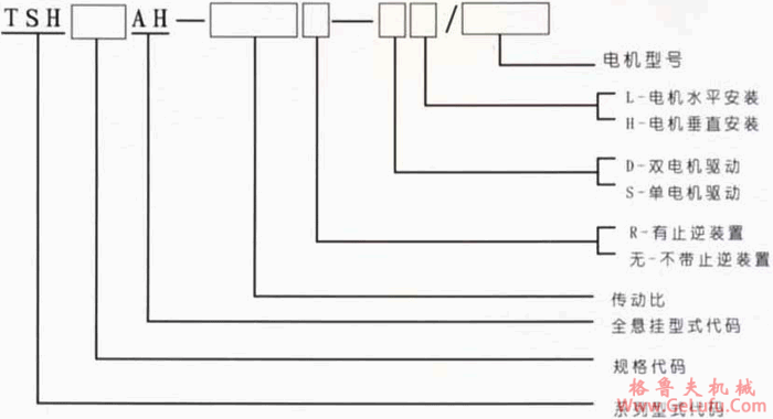TSH型三环式全悬挂柔性传动装置及型号标记(图2)