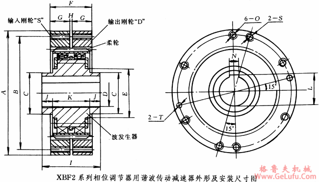 XBF2系列相位调节机用谐波传动机外形及安装尺寸(图2)