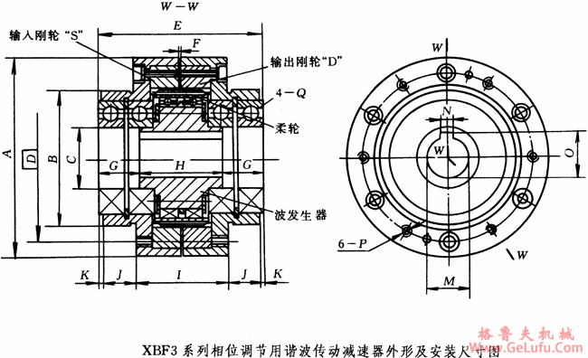 XBF3系列相位调节用谐波传动减速机外形及安装尺寸 (图2)