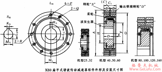 XB3扁平式谐波传动减速机组件外形及安装尺寸 (图2)
