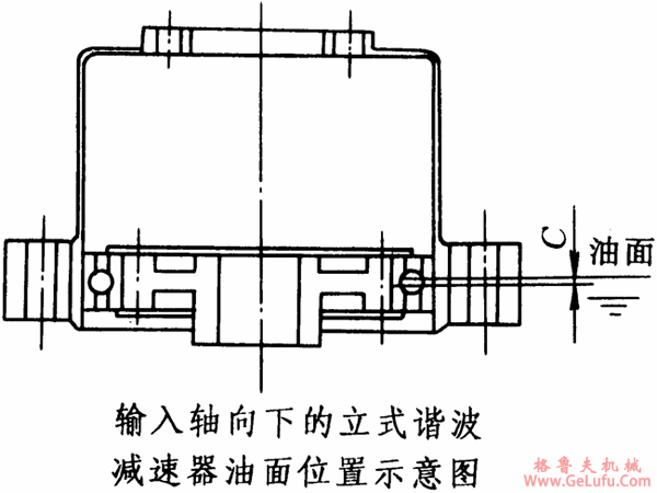 XB系列谐波传动减速机安装、使用与维护 (图4)