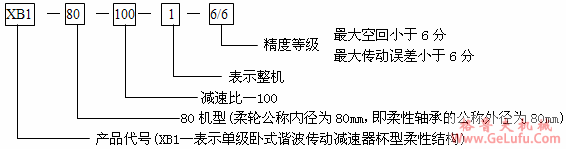 XB系列谐波传动减速机选用方法 (图3)