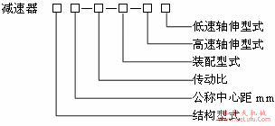 B系列三环减速机产品特点及标记示例(图2)