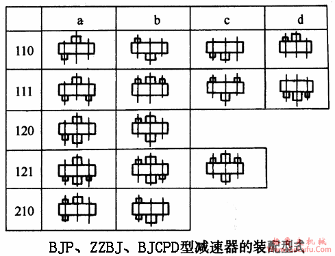 BJP、ZZBJ、BJCPD型三环减速机装配型式(图2)