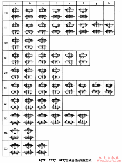 BJZP、YPBJ、GTBJ型三环减速机装配型式(图2)