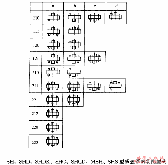 SH、SHD、SHDK、SHC、SHCD、MSH、SHS型三环减速机装配型式YB/T79-1995(图2)