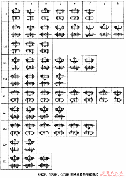 SHZP、YPSH、GTSH型三环减速机装配型式YB/T79-1995(图2)