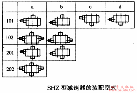 SHZ型三环减速机装配型式YB/T79-1995(图2)