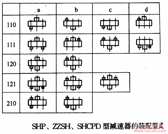 SHP、ZZSH、SHCPD型三环减速机装配型式YB/T79-1995(图2)