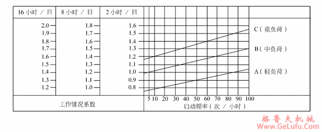 ANRV系列蜗轮蜗杆减速电动机选型说明 (图2)